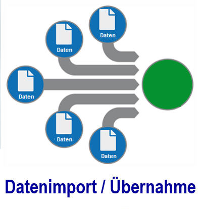 Datenimport und Datenbernahme bestehender Daten Datenimport, Datenbernahme, Import, Daten, SQL