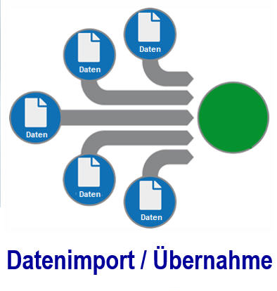 Datenimport in die Inventarverwaltung. Welche Daten sollen importiert 